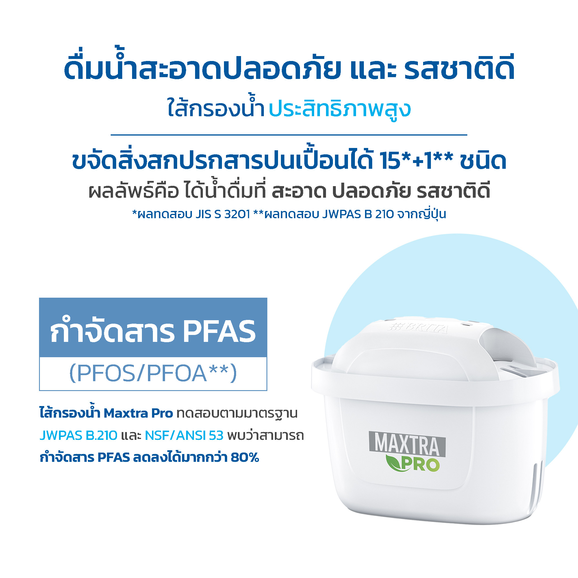 BRITA ไส้กรองน้ำ รุ่น Maxtra PRO (Pack3)