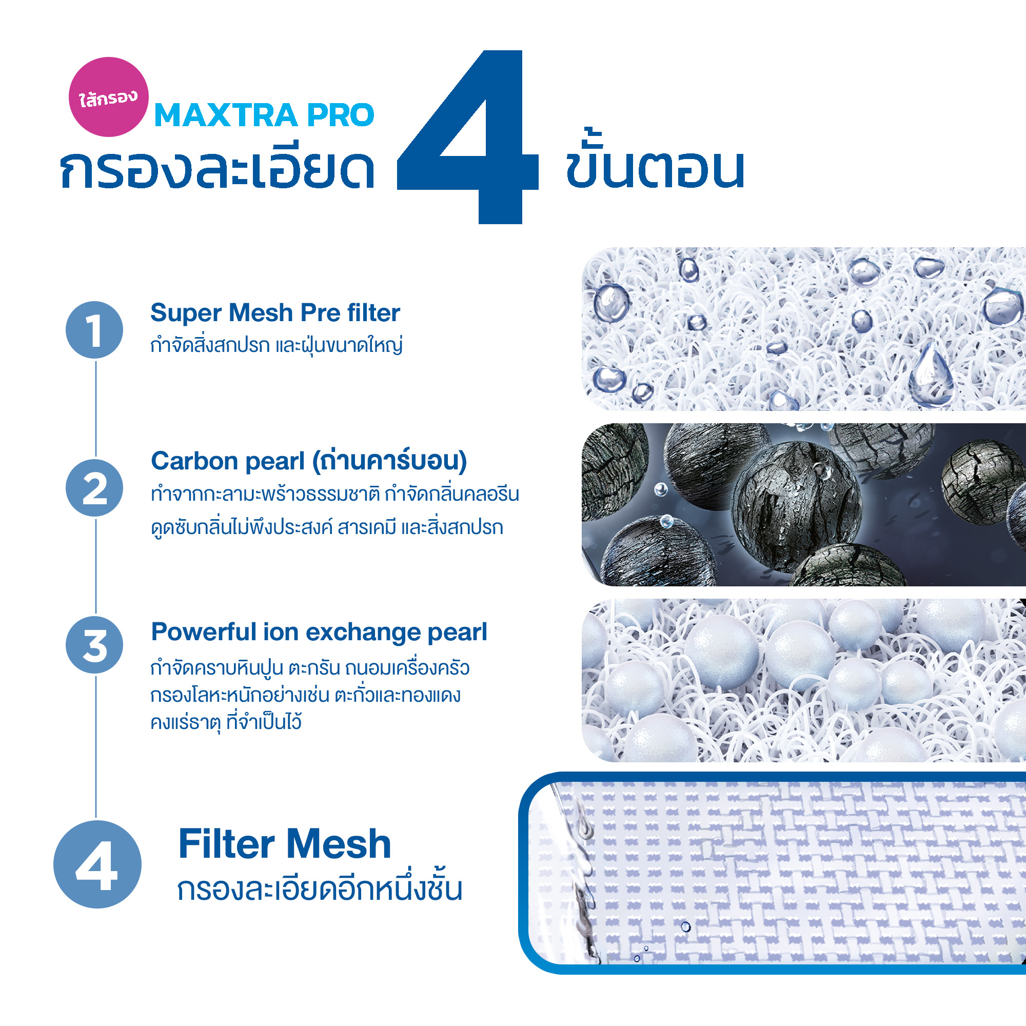 BRITA ไส้กรองน้ำ รุ่น Maxtra PRO (Pack3)