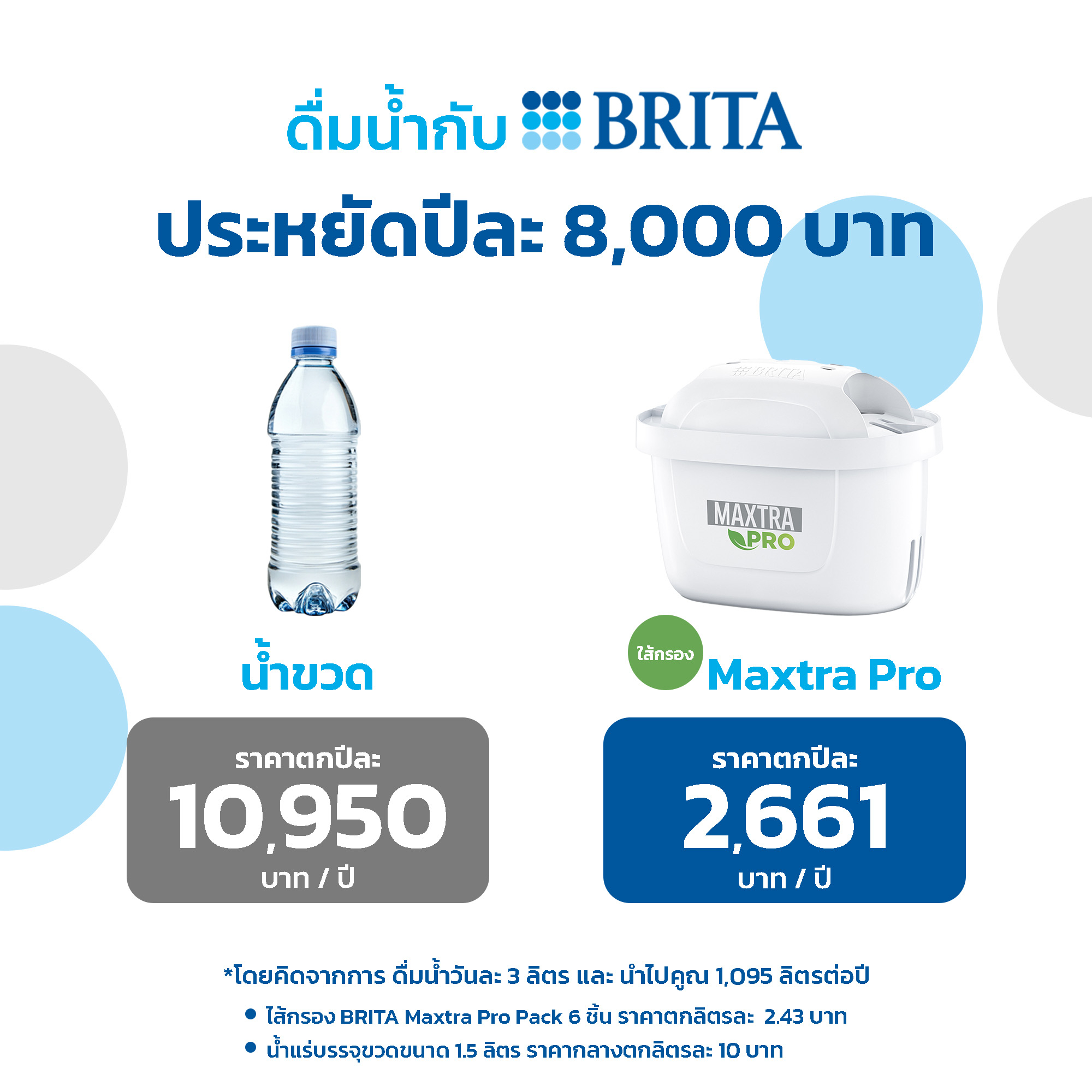 BRITA ไส้กรองน้ำ รุ่น Maxtra PRO (Pack3)